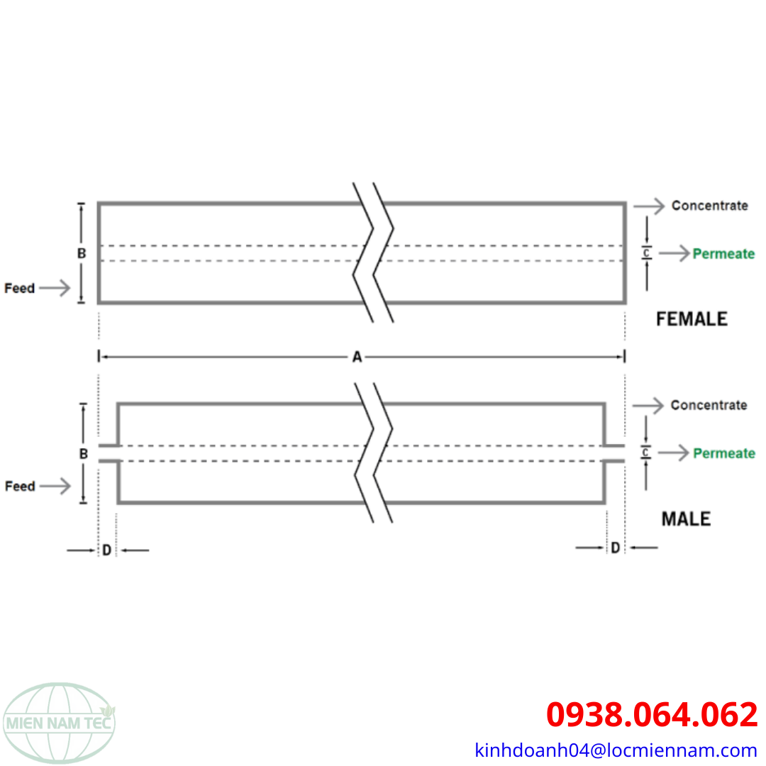 Cấu tạo màng nước biển RO 4040 Mann Hummel