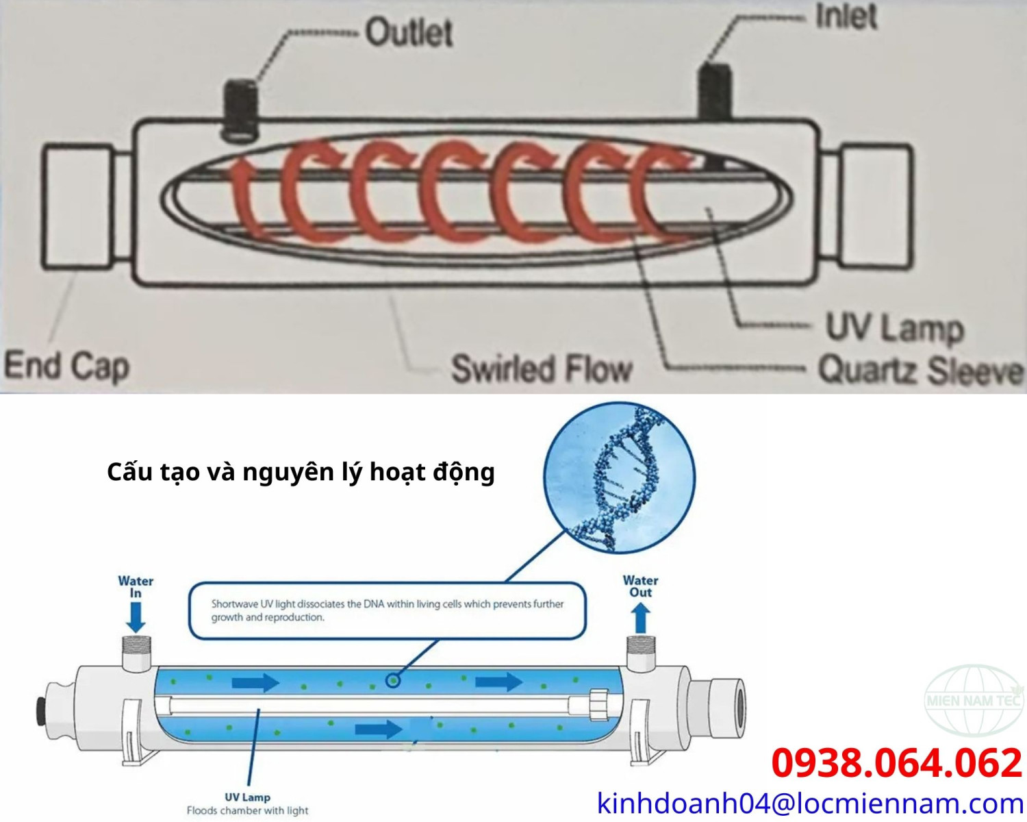 Cấu tạo đèn UV Aquapro 11W và nguyên lý hoạt động