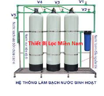Hệ thống lọc nước thủy cục (nước máy) đề phòng chất lượng nước kém tại TP.Hồ Chí Minh, Bình Dương, Đồng Nai, Long An